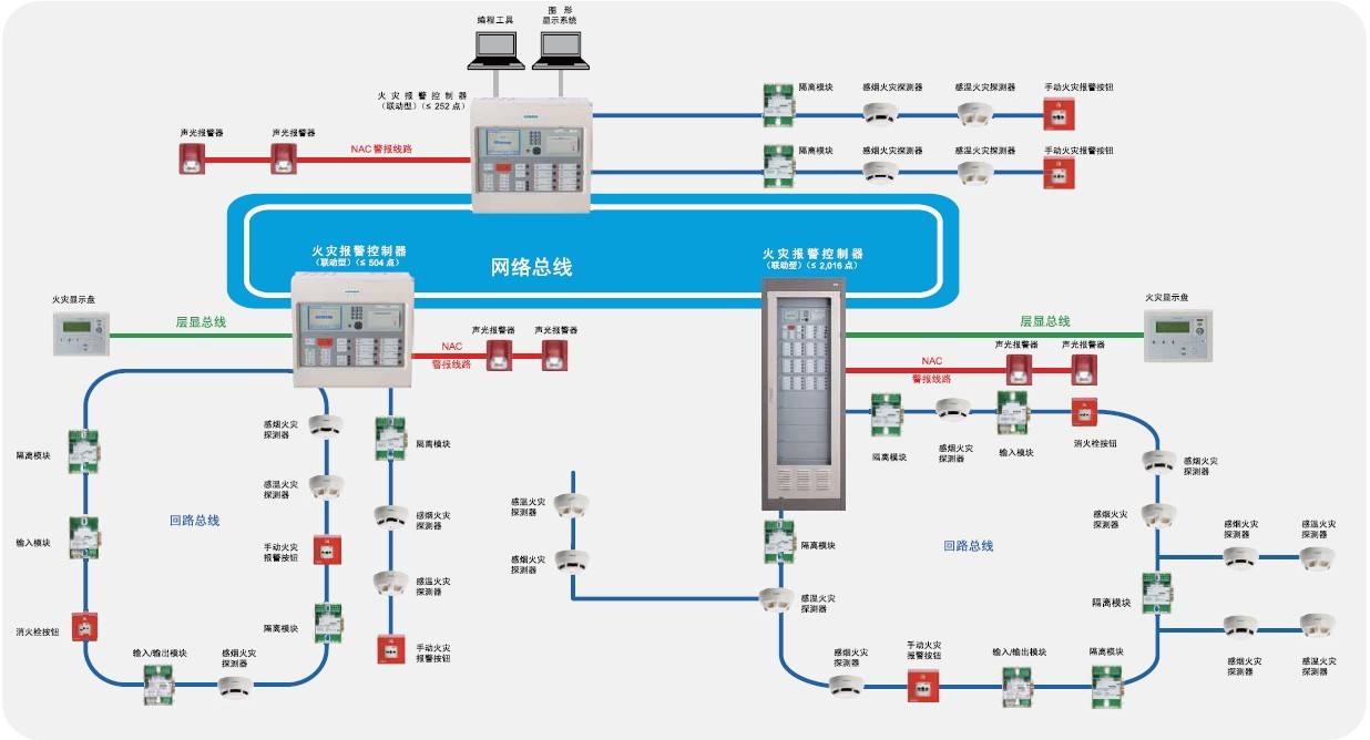 大岭专业消防器材哪家好